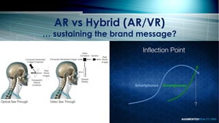 ©2015 AR Experiential Ltd
AR vs Hybrid (AR/VR)
… sustaining the brand message?
 