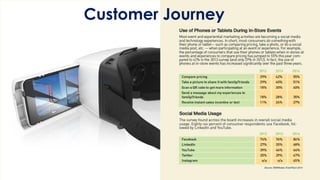 Customer Journey
 