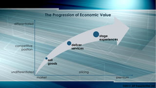 sell
goods
deliver
services
stage
experiences
differentiated
undifferentiated
competitive
position
market
pricing
premium
The Progression of Economic Value
©2015 AR Experiential Ltd
 