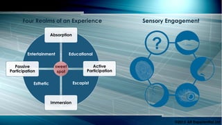 Entertainment Educational
EscapistEsthetic
Active
Participation
Immersion
Passive
Participation
Absorption
sweet
spot
Four Realms of an Experience Sensory Engagement
©2015 AR Experiential Ltd
 