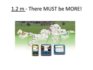 1.2 m - There MUST be MORE!
 