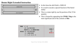 Assembly Ror Function ARM programming basic introduction for start learning assembly level ...