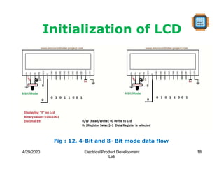 Initialization of LCD
4/29/2020 Electrical Product Development
Lab
18
Fig : 12, 4-Bit and 8- Bit mode data flow
 