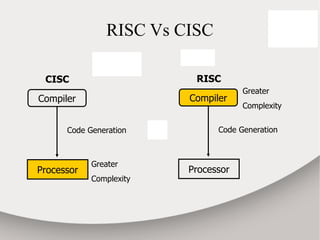 Arm cm3 architecture_and_programmer_model | PDF