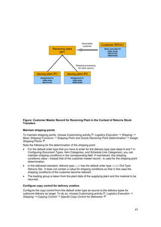 Army S4. Shop Inprocessing ARMConfiguration Guide SAP S4 Hana SAP S4 | PDF