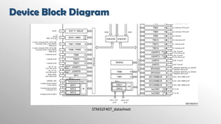 Let's Play STM32 | PDF