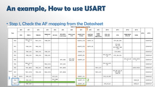 Let's Play STM32 | PDF