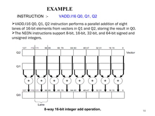 EXAMPLE
INSTRUCTION :-

VADD.I16 Q0, Q1, Q2

VADD.I16 Q0, Q1, Q2 instruction performs a parallel addition of eight
lanes of 16-bit elements from vectors in Q1 and Q2, storing the result in Q0.
The NEON instructions support 8-bit, 16-bit, 32-bit, and 64-bit signed and
unsigned integers.

8-way 16-bit integer add operation.

10

 