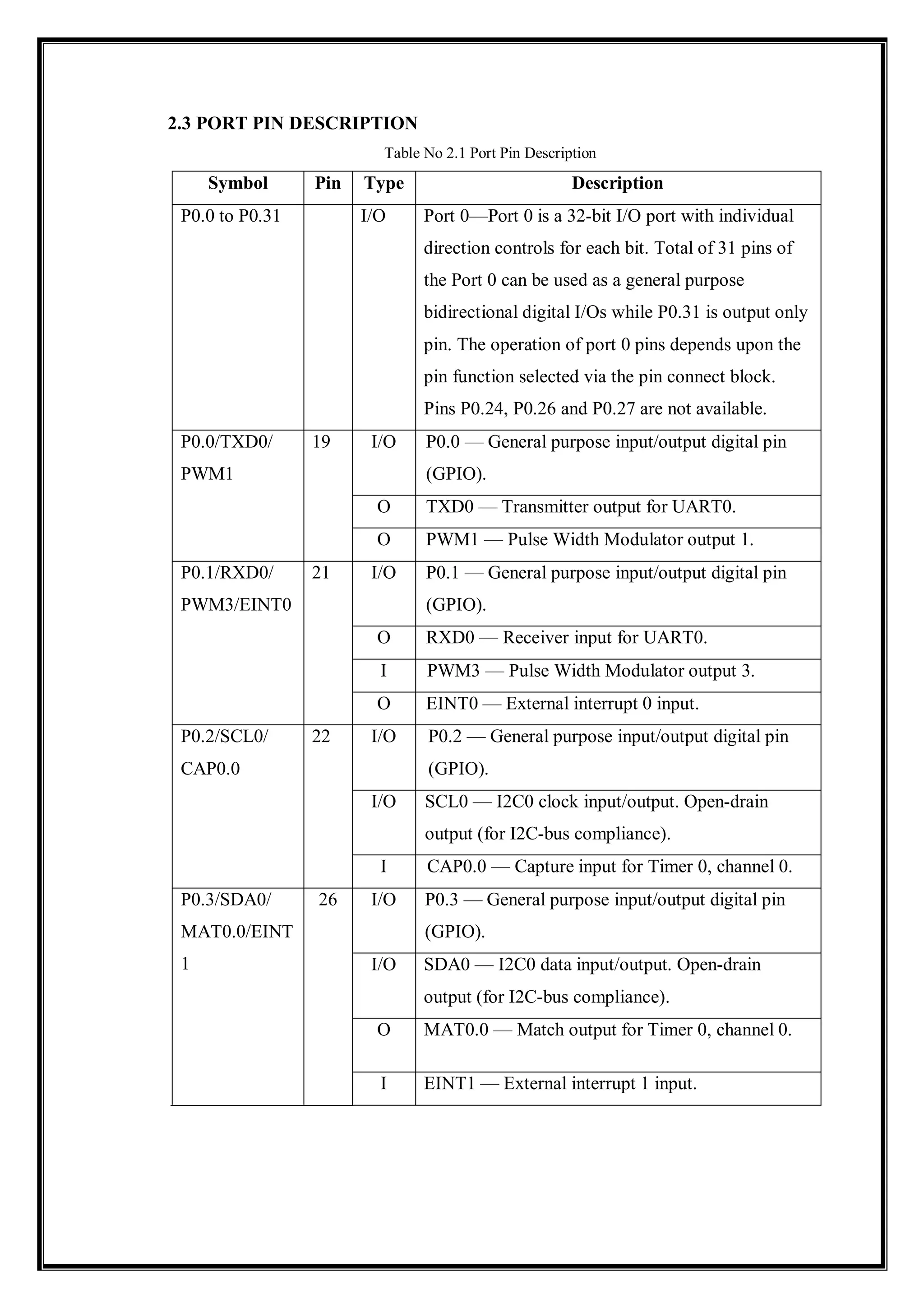 2.3 PORT PIN DESCRIPTION
Table No 2.1 Port Pin Description
Symbol Pin Type Description
P0.0 to P0.31 I/O Port 0—Port 0 is a 32-bit I/O port with individual
direction controls for each bit. Total of 31 pins of
the Port 0 can be used as a general purpose
bidirectional digital I/Os while P0.31 is output only
pin. The operation of port 0 pins depends upon the
pin function selected via the pin connect block.
Pins P0.24, P0.26 and P0.27 are not available.
P0.0/TXD0/
PWM1
19 I/O P0.0 — General purpose input/output digital pin
(GPIO).
O TXD0 — Transmitter output for UART0.
O PWM1 — Pulse Width Modulator output 1.
P0.1/RXD0/
PWM3/EINT0
21 I/O P0.1 — General purpose input/output digital pin
(GPIO).
O RXD0 — Receiver input for UART0.
I PWM3 — Pulse Width Modulator output 3.
O EINT0 — External interrupt 0 input.
P0.2/SCL0/
CAP0.0
22 I/O P0.2 — General purpose input/output digital pin
(GPIO).
I/O SCL0 — I2C0 clock input/output. Open-drain
output (for I2C-bus compliance).
I CAP0.0 — Capture input for Timer 0, channel 0.
P0.3/SDA0/
MAT0.0/EINT
1
26 I/O P0.3 — General purpose input/output digital pin
(GPIO).
I/O SDA0 — I2C0 data input/output. Open-drain
output (for I2C-bus compliance).
O MAT0.0 — Match output for Timer 0, channel 0.
I EINT1 — External interrupt 1 input.
 