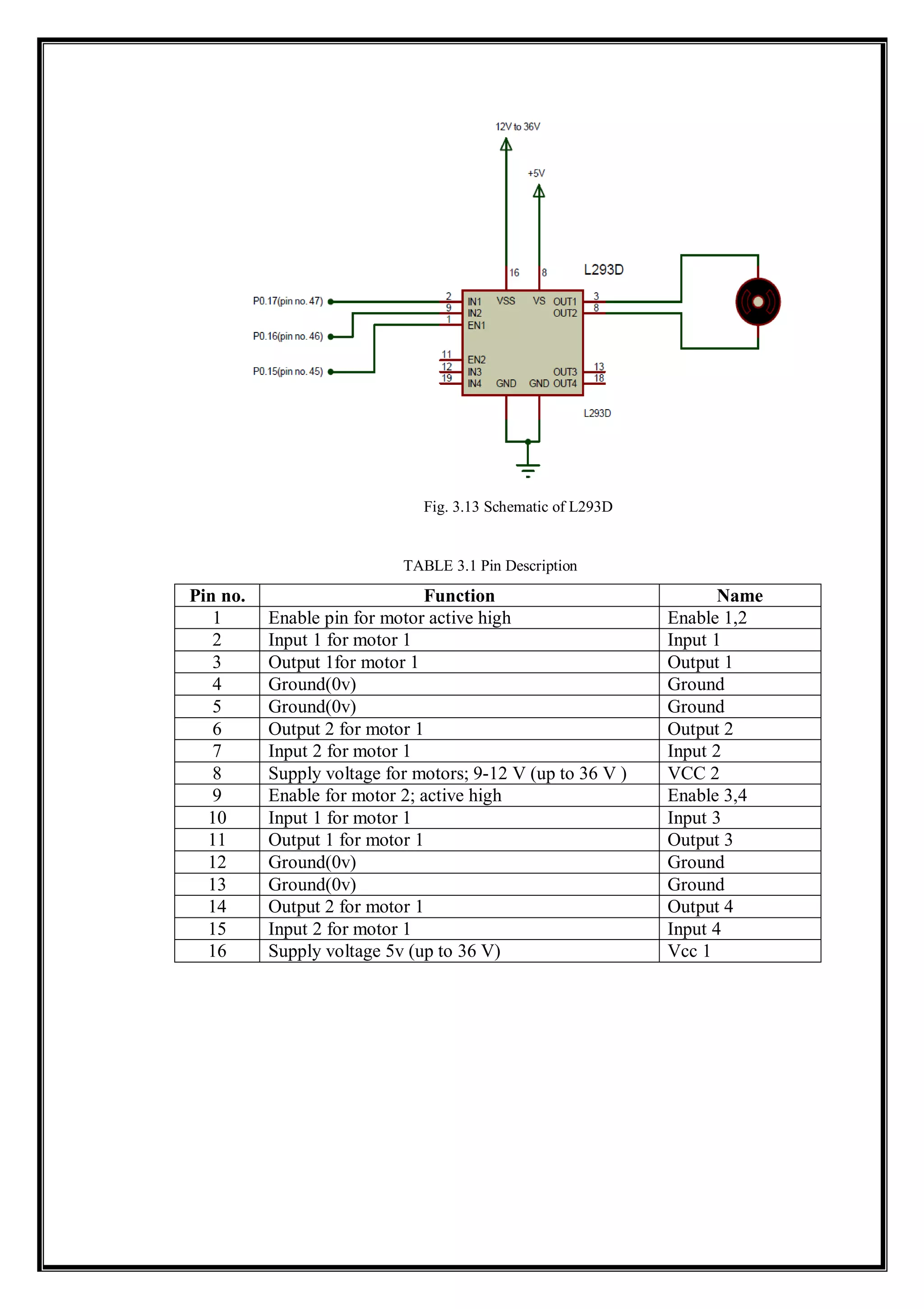 Fig. 3.13 Schematic of L293D
TABLE 3.1 Pin Description
Pin no. Function Name
1 Enable pin for motor active high Enable 1,2
2 Input 1 for motor 1 Input 1
3 Output 1for motor 1 Output 1
4 Ground(0v) Ground
5 Ground(0v) Ground
6 Output 2 for motor 1 Output 2
7 Input 2 for motor 1 Input 2
8 Supply voltage for motors; 9-12 V (up to 36 V ) VCC 2
9 Enable for motor 2; active high Enable 3,4
10 Input 1 for motor 1 Input 3
11 Output 1 for motor 1 Output 3
12 Ground(0v) Ground
13 Ground(0v) Ground
14 Output 2 for motor 1 Output 4
15 Input 2 for motor 1 Input 4
16 Supply voltage 5v (up to 36 V) Vcc 1
 