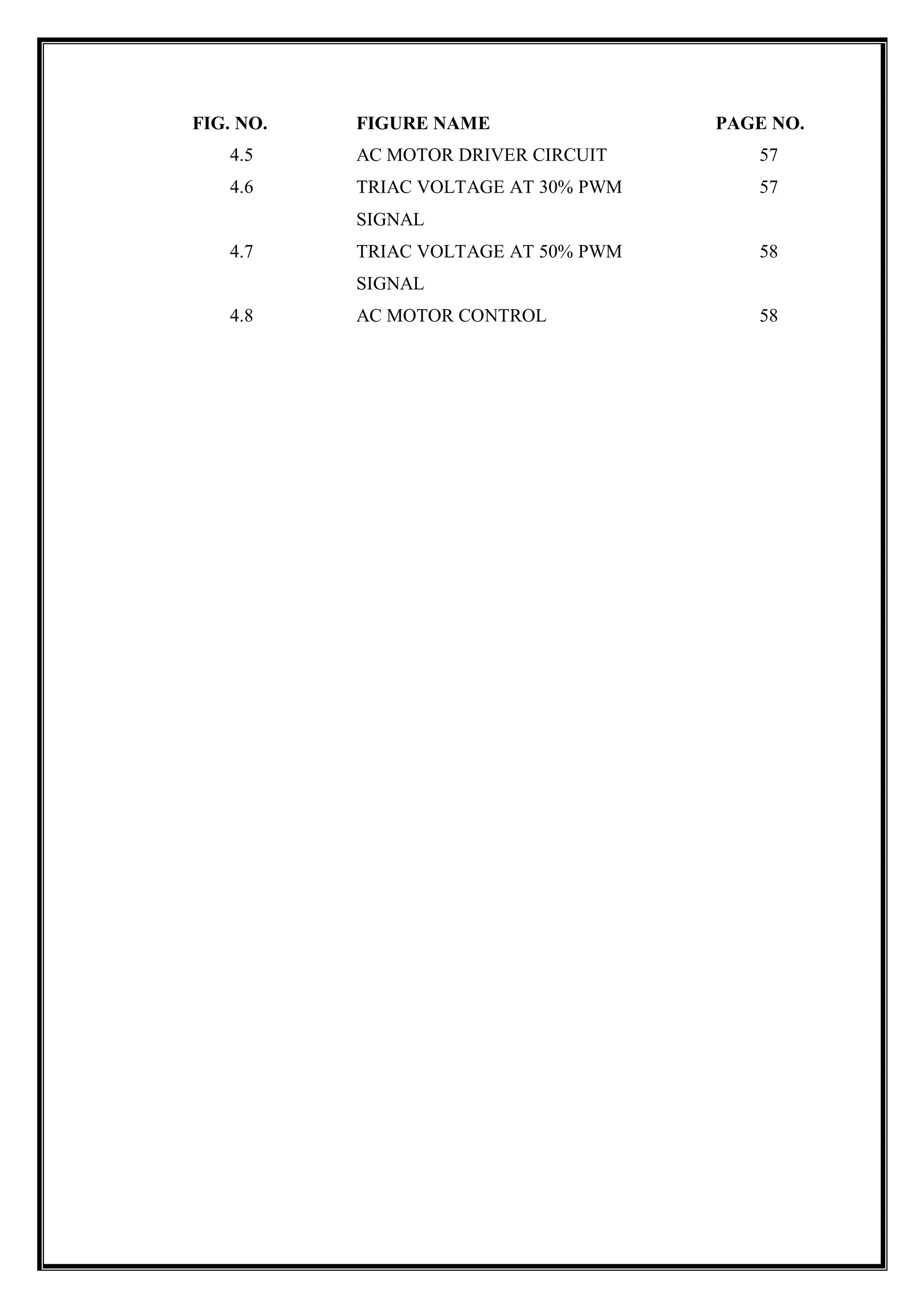 FIG. NO. FIGURE NAME PAGE NO.
4.5 AC MOTOR DRIVER CIRCUIT 57
4.6 TRIAC VOLTAGE AT 30% PWM
SIGNAL
57
4.7 TRIAC VOLTAGE AT 50% PWM
SIGNAL
58
4.8 AC MOTOR CONTROL 58
 
