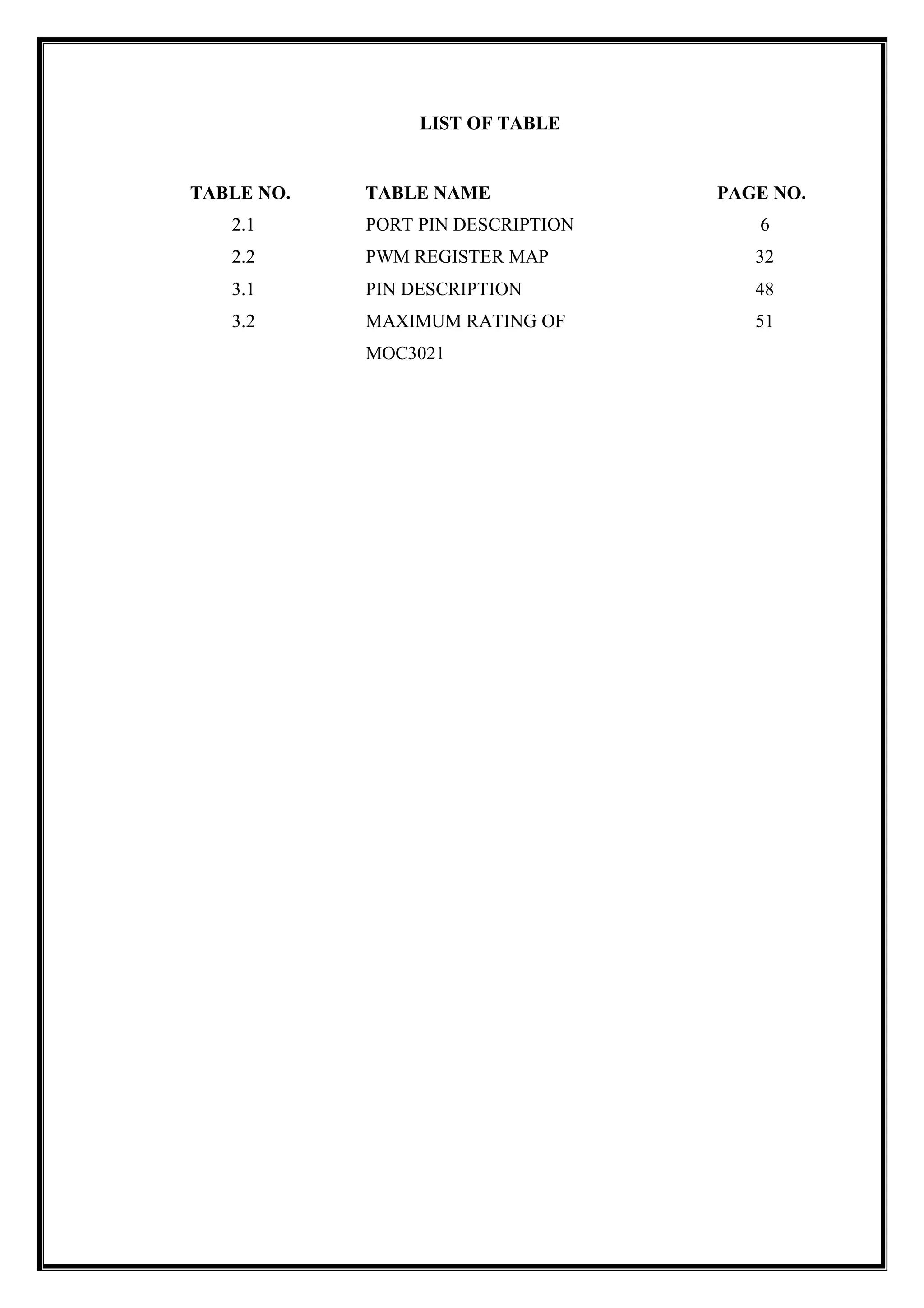 LIST OF TABLE
TABLE NO. TABLE NAME PAGE NO.
2.1 PORT PIN DESCRIPTION 6
2.2 PWM REGISTER MAP 32
3.1 PIN DESCRIPTION 48
3.2 MAXIMUM RATING OF
MOC3021
51
 