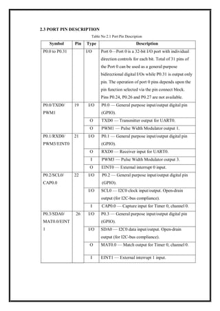 2.3 PORT PIN DESCRIPTION
Table No 2.1 Port Pin Description
Symbol Pin Type Description
P0.0 to P0.31 I/O Port 0—Port 0 is a 32-bit I/O port with individual
direction controls for each bit. Total of 31 pins of
the Port 0 can be used as a general purpose
bidirectional digital I/Os while P0.31 is output only
pin. The operation of port 0 pins depends upon the
pin function selected via the pin connect block.
Pins P0.24, P0.26 and P0.27 are not available.
P0.0/TXD0/
PWM1
19 I/O P0.0 — General purpose input/output digital pin
(GPIO).
O TXD0 — Transmitter output for UART0.
O PWM1 — Pulse Width Modulator output 1.
P0.1/RXD0/
PWM3/EINT0
21 I/O P0.1 — General purpose input/output digital pin
(GPIO).
O RXD0 — Receiver input for UART0.
I PWM3 — Pulse Width Modulator output 3.
O EINT0 — External interrupt 0 input.
P0.2/SCL0/
CAP0.0
22 I/O P0.2 — General purpose input/output digital pin
(GPIO).
I/O SCL0 — I2C0 clock input/output. Open-drain
output (for I2C-bus compliance).
I CAP0.0 — Capture input for Timer 0, channel 0.
P0.3/SDA0/
MAT0.0/EINT
1
26 I/O P0.3 — General purpose input/output digital pin
(GPIO).
I/O SDA0 — I2C0 data input/output. Open-drain
output (for I2C-bus compliance).
O MAT0.0 — Match output for Timer 0, channel 0.
I EINT1 — External interrupt 1 input.
 