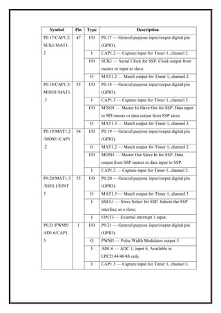 Symbol Pin Type Description
P0.17/CAP1.2/
SCK1/MAT1.
2
47 I/O P0.17 — General purpose input/output digital pin
(GPIO).
I CAP1.2 — Capture input for Timer 1, channel 2.
I/O SCK1 — Serial Clock for SSP. Clock output from
master or input to slave.
O MAT1.2 — Match output for Timer 1, channel 2.
P0.18/CAP1.3/
MISO1/MAT1
.3
53 I/O P0.18 — General purpose input/output digital pin
(GPIO).
I CAP1.3 — Capture input for Timer 1, channel 3.
I/O MISO1 — Master In Slave Out for SSP. Data input
to SPI master or data output from SSP slave.
O MAT1.3 — Match output for Timer 1, channel 3.
P0.19/MAT1.2
/MOSI1/CAP1
.2
54 I/O P0.19 — General purpose input/output digital pin
(GPIO).
O MAT1.2 — Match output for Timer 1, channel 2.
I/O MOSI1 — Master Out Slave In for SSP. Data
output from SSP master or data input to SSP.
I CAP1.2 — Capture input for Timer 1, channel 2.
P0.20/MAT1.3
/SSEL1/EINT
3
55 I/O P0.20 — General purpose input/output digital pin
(GPIO).
O MAT1.3 — Match output for Timer 1, channel 3
I SSEL1 — Slave Select for SSP. Selects the SSP
interface as a slave.
I EINT3 — External interrupt 3 input.
P0.21/PWM5/
AD1.6/CAP1.
3
1 I/O P0.21 — General purpose input/output digital pin
(GPIO).
O PWM5 — Pulse Width Modulator output 5.
I AD1.6 — ADC 1, input 6. Available in
LPC2144/46/48 only.
I CAP1.3 — Capture input for Timer 1, channel 3.
 