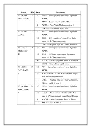 Symbol Pin Type Description
P0.1/RXD0/
PWM3/EINT0
21 I/O P0.1 — General purpose input/output digital pin
(GPIO).
I RXD0 — Receiver input for UART0.
O PWM3 — Pulse Width Modulator output 3.
I EINT0 — External interrupt 0 input.
P0.2/SCL0/
CAP0.0
22 I/O P0.2 — General purpose input/output digital pin
(GPIO).
I/O SCL0 — I2C0 clock input/output. Open-drain
output (for I2C-bus compliance).
I CAP0.0 — Capture input for Timer 0, channel 0.
P0.3/SDA0/
MAT0.0/EIN
T1
26 I/O P0.3 — General purpose input/output digital pin
(GPIO).
I/O SDA0 — I2C0 data input/output. Open-drain
output (for I2C-bus compliance).
O MAT0.0 — Match output for Timer 0, channel 0.
I EINT1 — External interrupt 1 input.
P0.4/SCK0/
CAP0.1/AD0.
6
27 I/O P0.4 — General purpose input/output digital pin
(GPIO).
I/O SCK0 — Serial clock for SPI0. SPI clock output
from master or input to slave.
I CAP0.1 — Capture input for Timer 0, channel 1.
I AD0.6 — ADC 0, input 6.
P0.5/MISO0/
MAT0.1/AD0.
7
29 I/O P0.5 — General purpose input/output digital pin
(GPIO).
I/O MISO0 — Master In Slave Out for SPI0. Data
input to SPI master or data output from SPI slave.
O MAT0.1 — Match output for Timer 0, channel 1.
I AD0.7 — ADC 0, input 7.
 