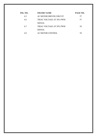 FIG. NO. FIGURE NAME PAGE NO.
4.5 AC MOTOR DRIVER CIRCUIT 57
4.6 TRIAC VOLTAGE AT 30% PWM
SIGNAL
57
4.7 TRIAC VOLTAGE AT 50% PWM
SIGNAL
58
4.8 AC MOTOR CONTROL 58
 