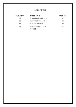 LIST OF TABLE
TABLE NO. TABLE NAME PAGE NO.
2.1 PORT PIN DESCRIPTION 6
2.2 PWM REGISTER MAP 32
3.1 PIN DESCRIPTION 48
3.2 MAXIMUM RATING OF
MOC3021
51
 