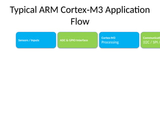 ARM_Cortex_M3_Colourful_Animated_Flow.pptx