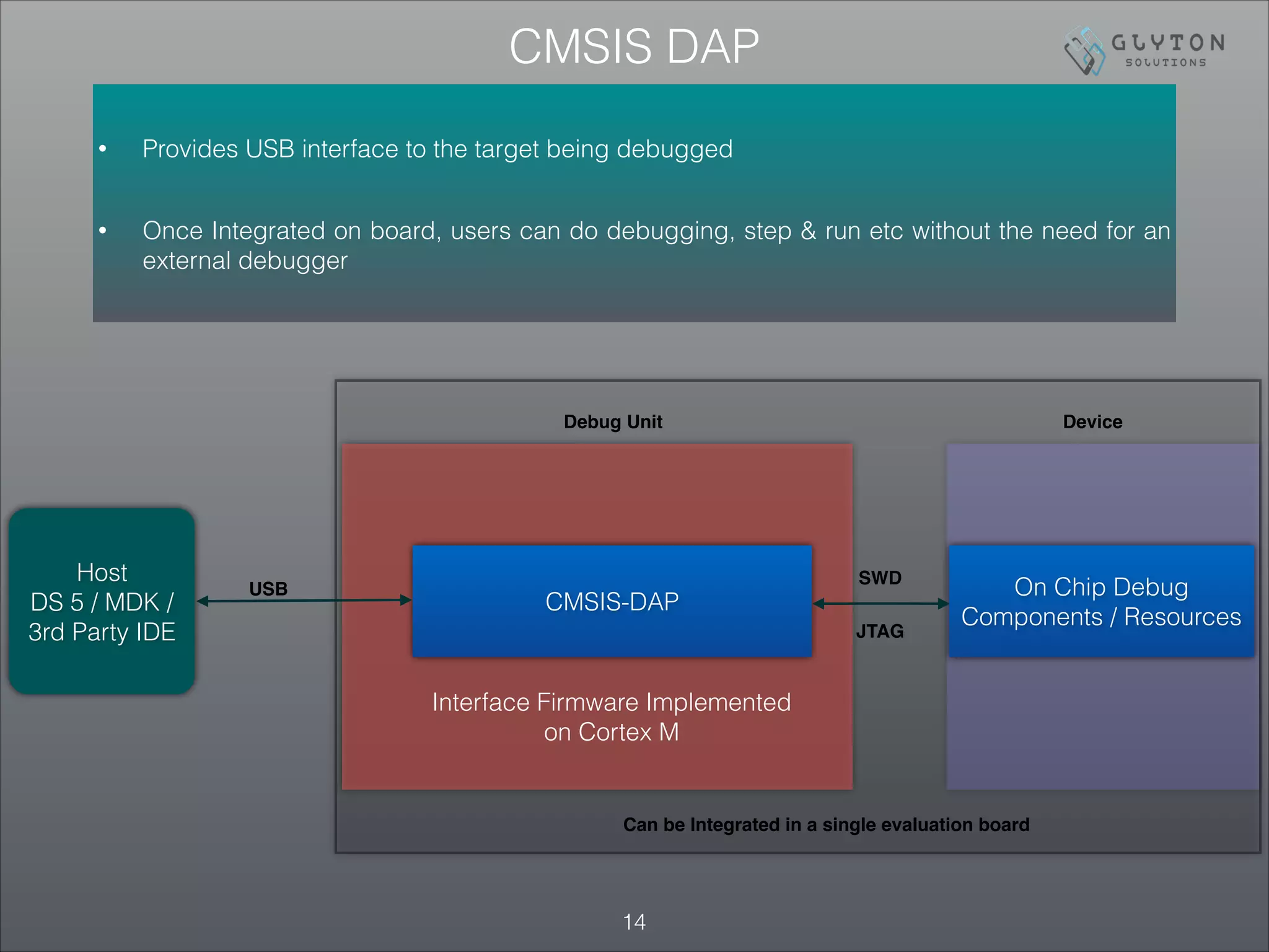 CMSIS DAP
!14
• Provides USB interface to the target being debugged
• Once Integrated on board, users can do debugging, step & run etc without the need for an
external debugger
CMSIS-DAP
On Chip Debug
Components / Resources
Interface Firmware Implemented
on Cortex M
USB
Host
DS 5 / MDK /
3rd Party IDE
SWD
JTAG
Debug Unit Device
Can be Integrated in a single evaluation board
 