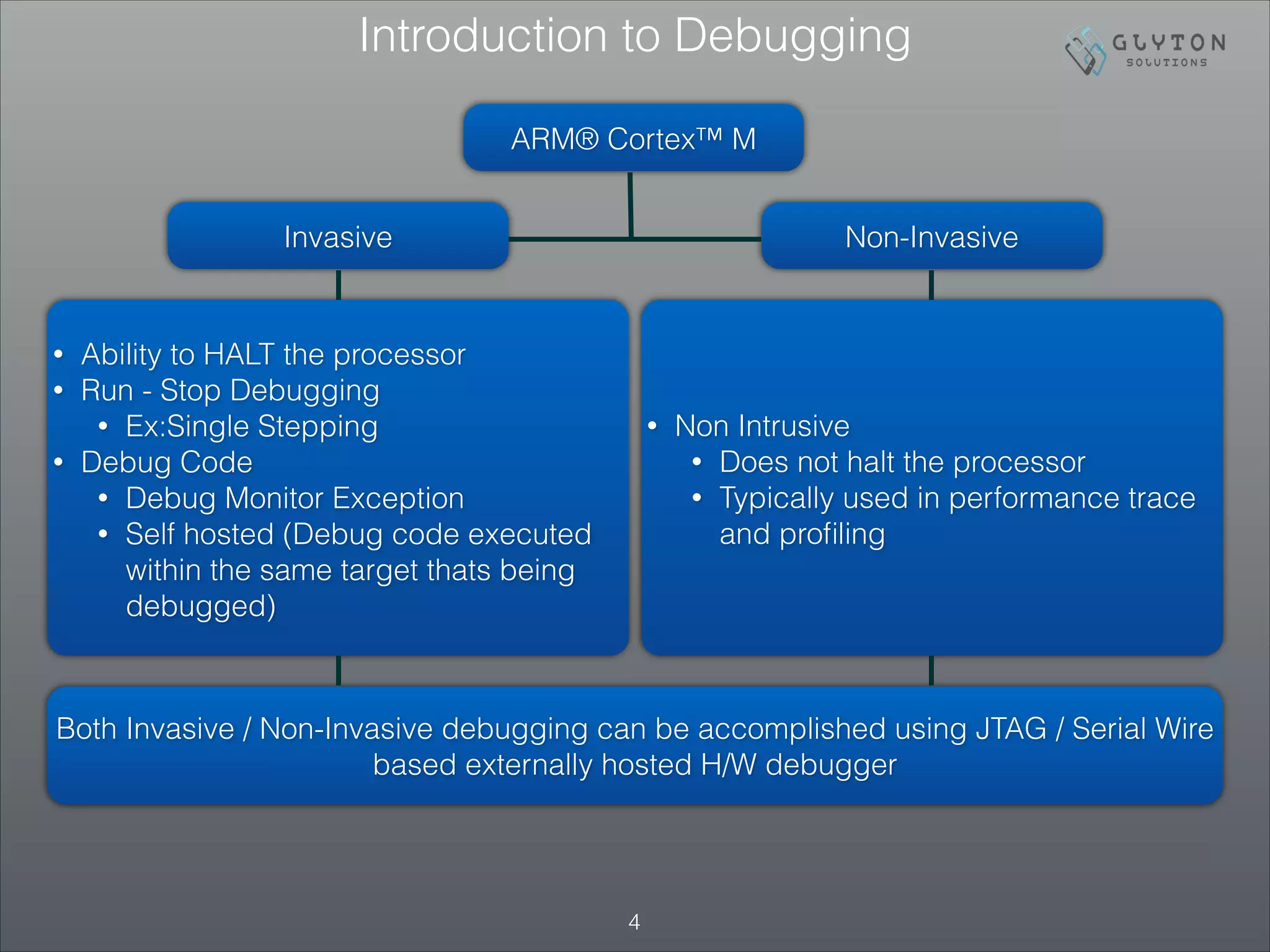 !4
Introduction to Debugging
ARM® Cortex™ M
Invasive Non-Invasive
• Ability to HALT the processor
• Run - Stop Debugging
• Ex:Single Stepping
• Debug Code
• Debug Monitor Exception
• Self hosted (Debug code executed
within the same target thats being
debugged)
• Non Intrusive
• Does not halt the processor
• Typically used in performance trace
and proﬁling
Both Invasive / Non-Invasive debugging can be accomplished using JTAG / Serial Wire
based externally hosted H/W debugger
 