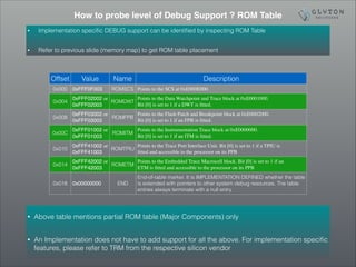 Arm Cortex M Bootup Cmsis Part 3 3 Debug Architecture
