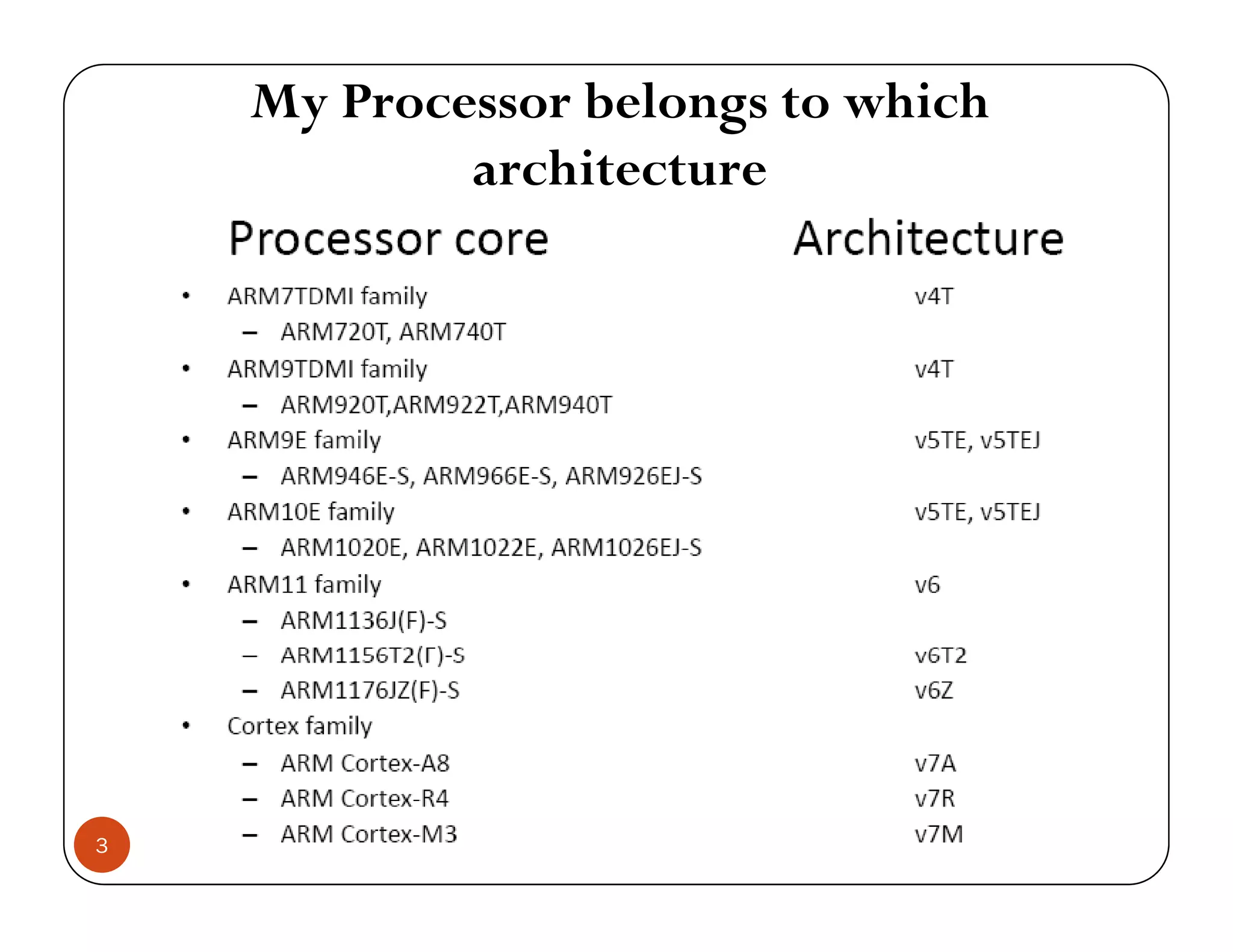 My Processor belongs to which architecturearchitecture 3 