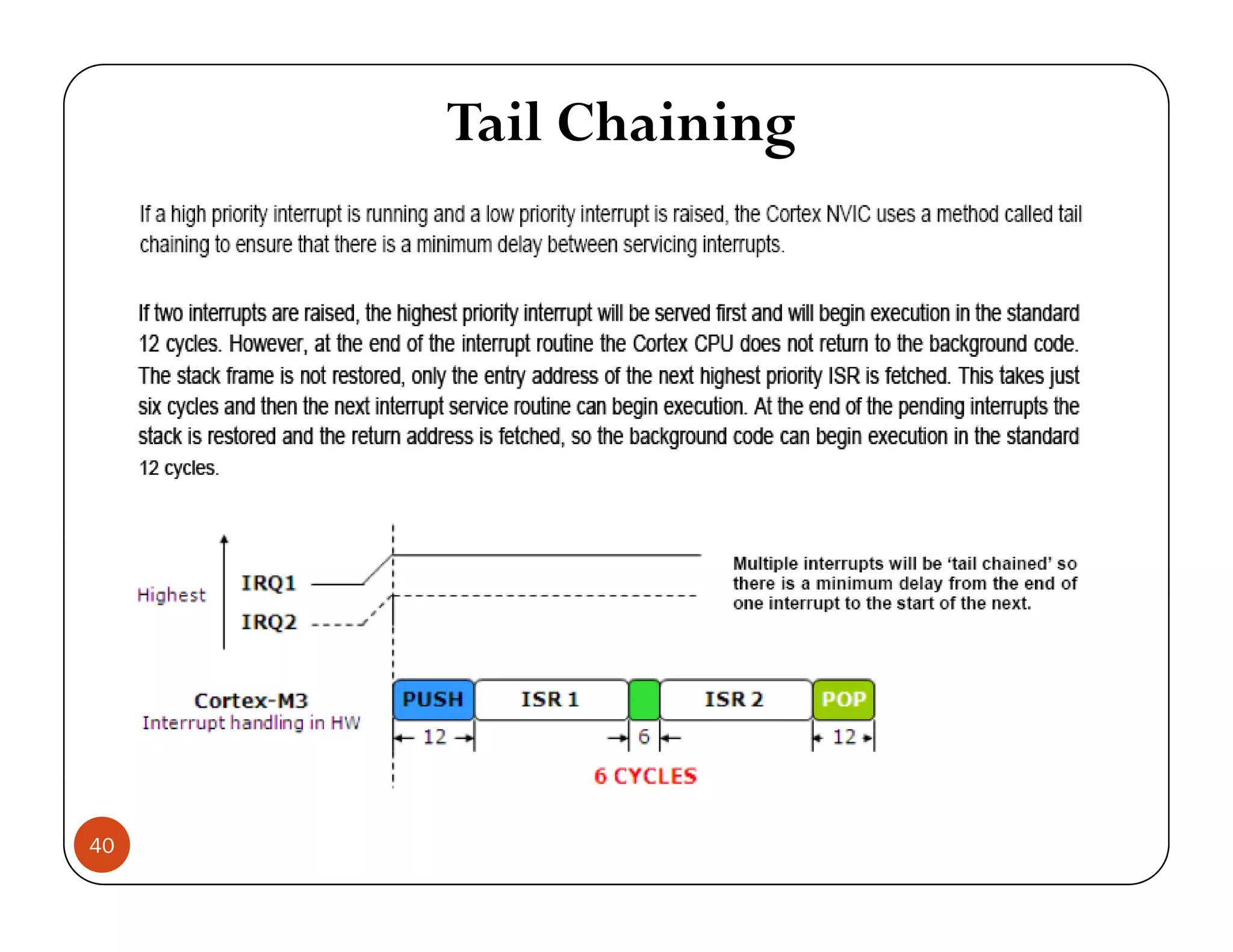 Tail Chaining 40 