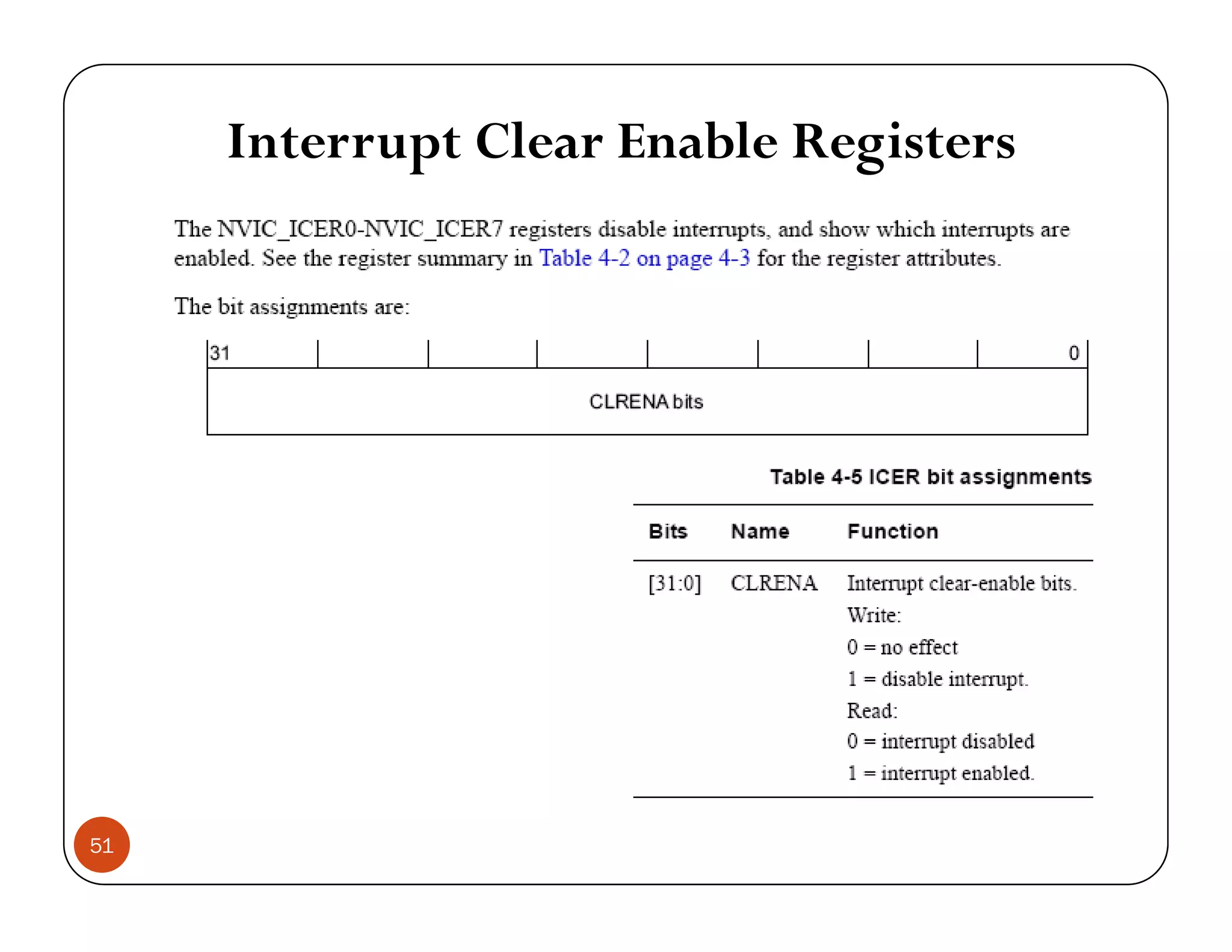 Interrupt Clear Enable Registers 51 