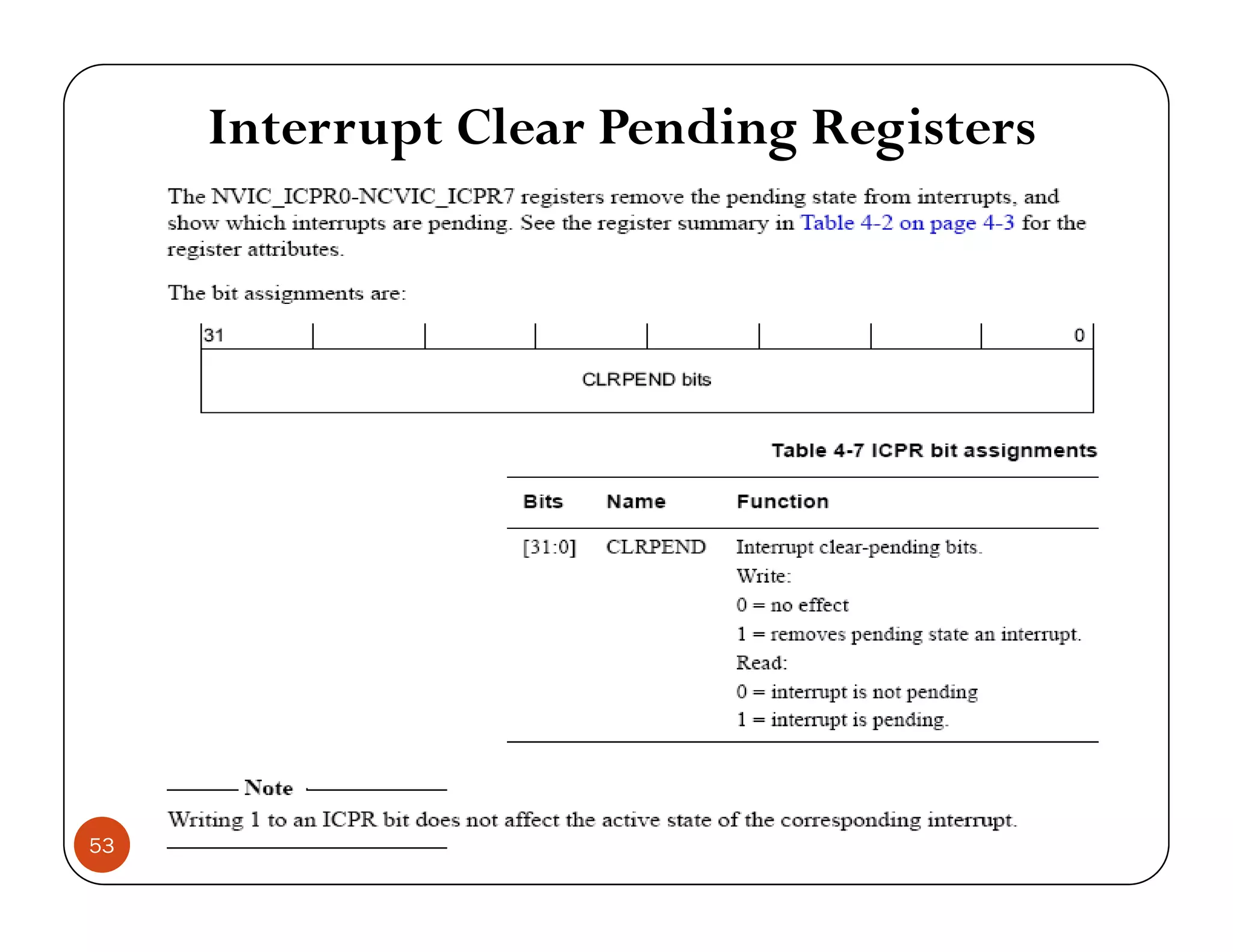 Interrupt Clear Pending Registers 53 