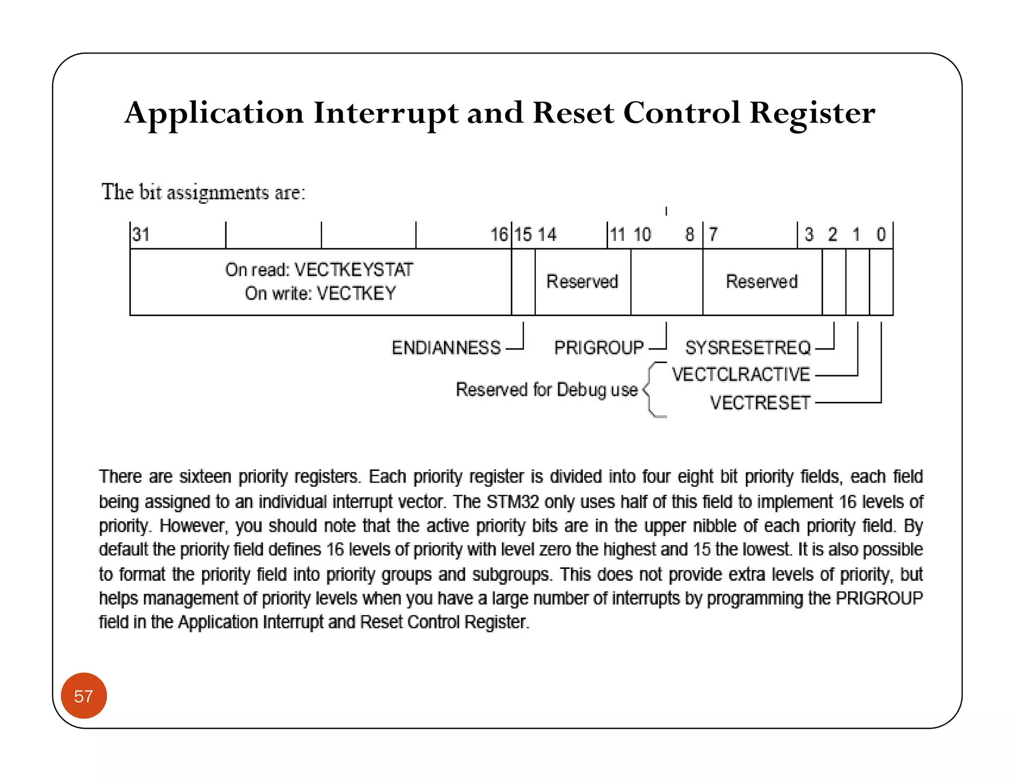 Application Interrupt and Reset Control Register 57 