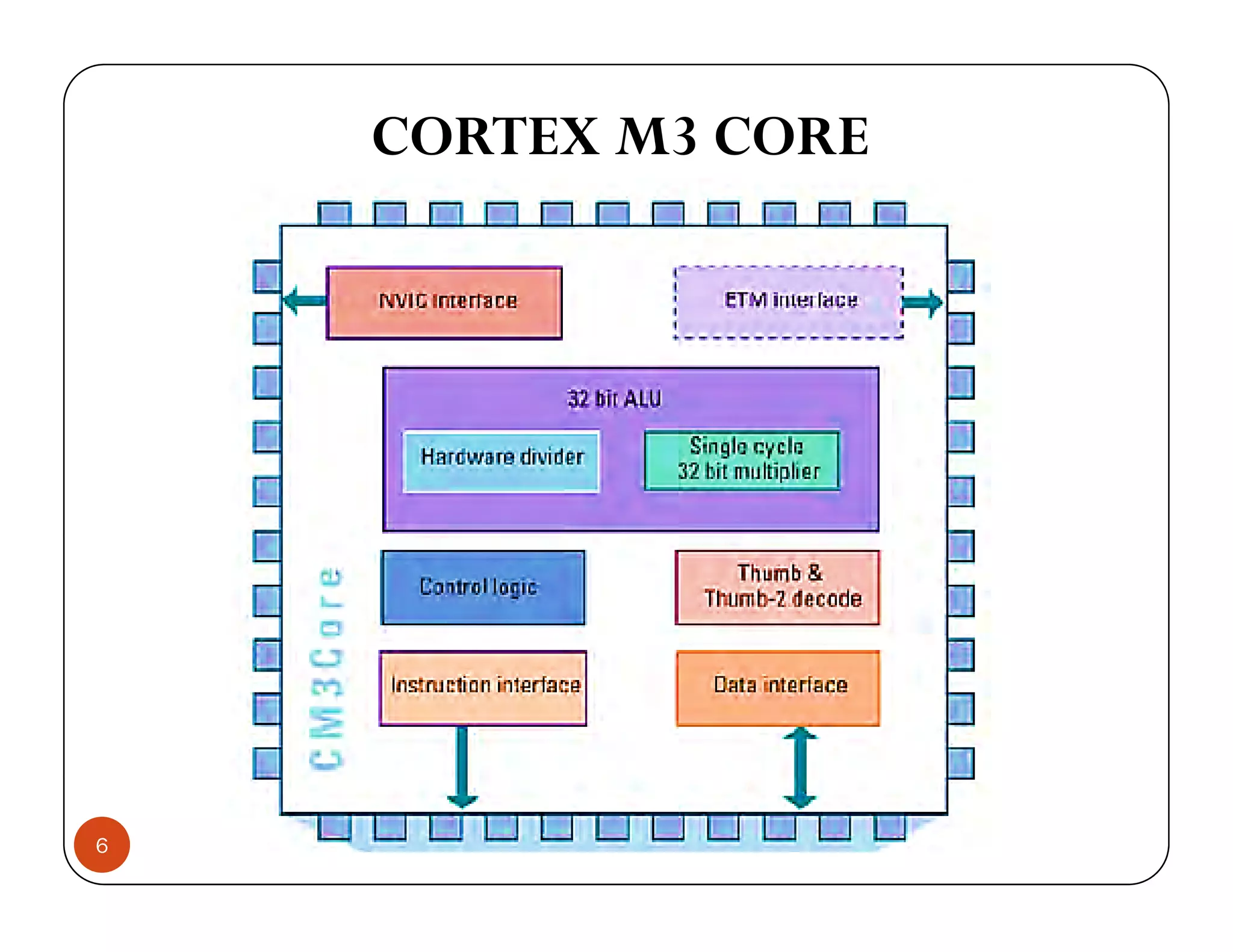 CORTEX M3 CORE 6 