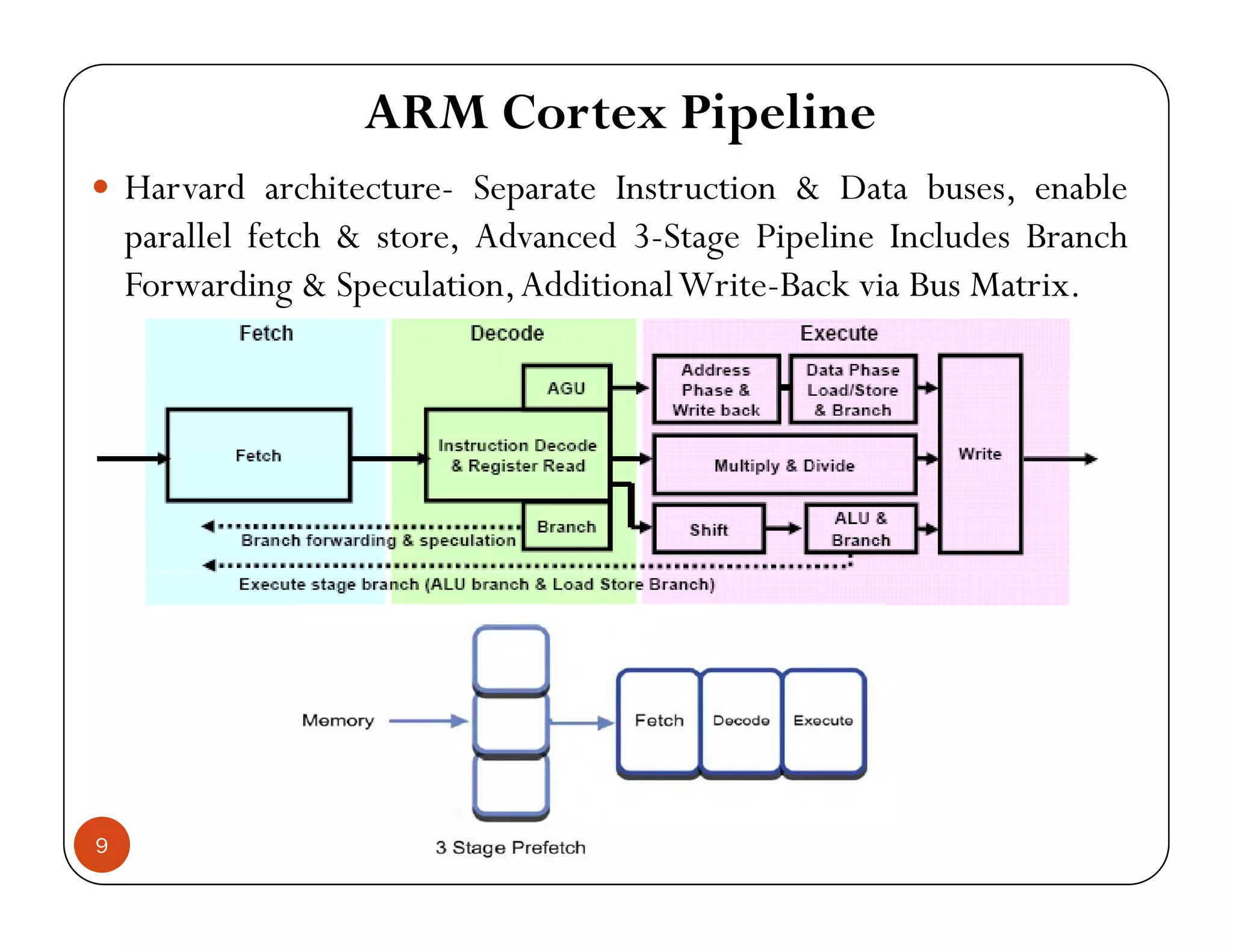 ARM Cortex Pipeline H d h S I D b blHarvard architecture- Separate Instruction & Data buses, enable parallel fetch & store, Advanced 3-Stage Pipeline Includes Branch Forwarding & Speculation,AdditionalWrite-Back via Bus Matrix.Forwarding & Speculation,AdditionalWrite Back via Bus Matrix. 9 