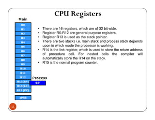 Register 3 Core ARM CORTEX M3 PPT | PDF