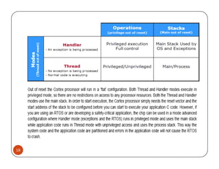 ARM CORTEX M3 PPT | PDF