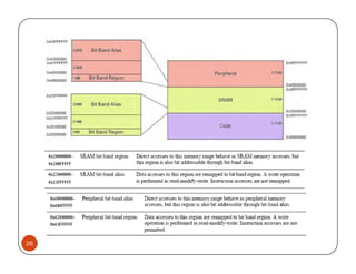 ARM CORTEX M3 PPT | PDF