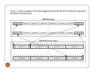 ARM CORTEX M3 PPT | PDF