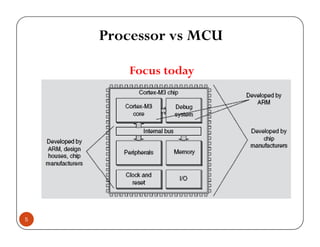 ARM CORTEX M3 PPT | PDF