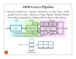 ARM CORTEX M3 PPT | PDF