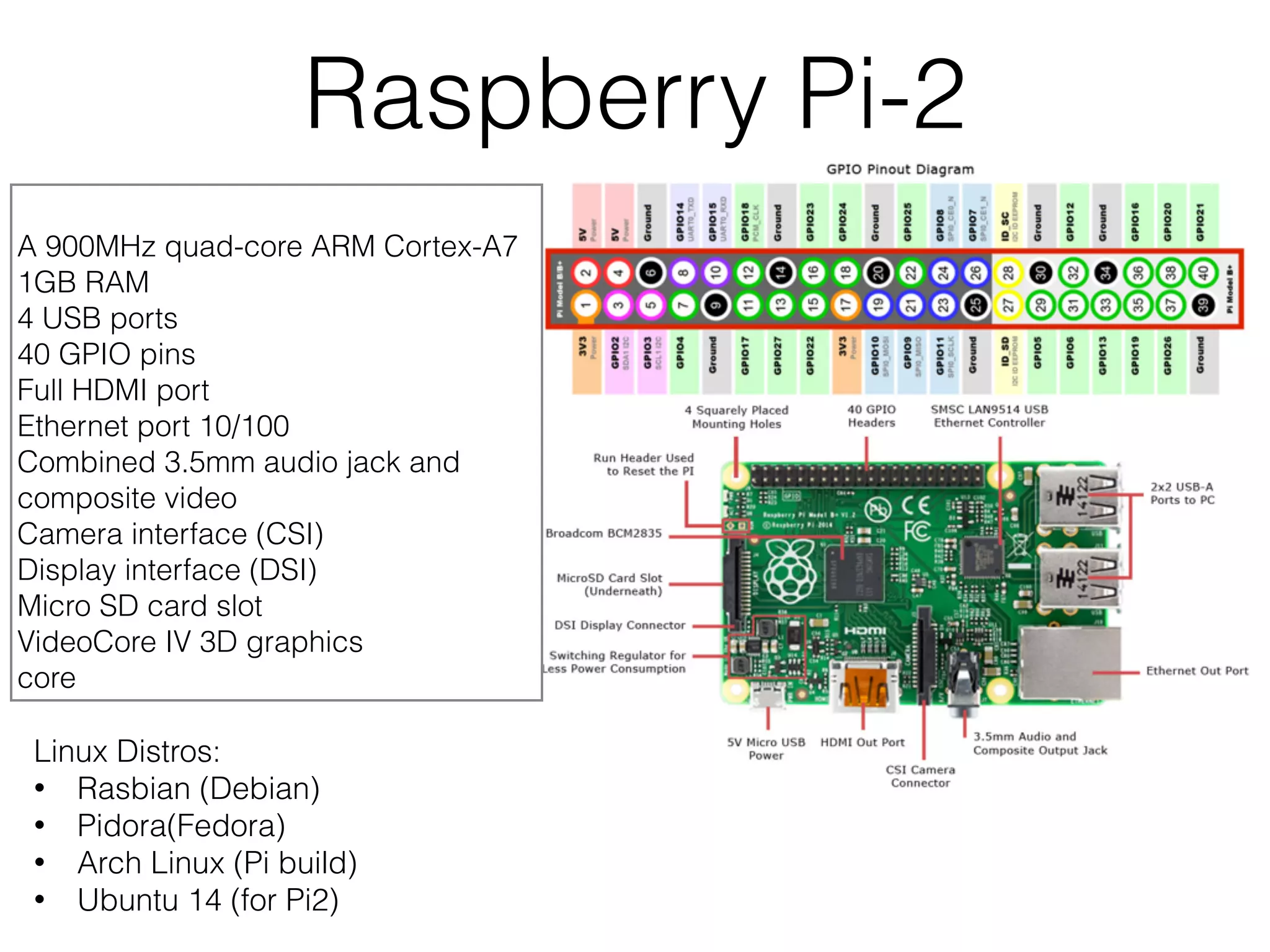 Raspberry Pi-2 A 900MHz quad-core ARM Cortex-A7 1GB RAM 4 USB ports 40 GPIO pins Full HDMI port Ethernet port 10/100 Combined 3.5mm audio jack and composite video Camera interface (CSI) Display interface (DSI) Micro SD card slot VideoCore IV 3D graphics core Linux Distros: • Rasbian (Debian) • Pidora(Fedora) • Arch Linux (Pi build) • Ubuntu 14 (for Pi2) 