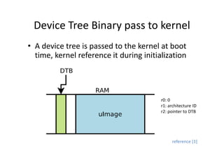 Arm device tree and linux device drivers | PPT