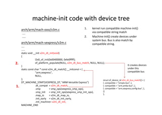 Arm device tree and linux device drivers | PPT