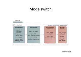 Mode switch
reference [1]
 