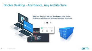2 © 2019 Arm Limited
Docker Desktop - Any Device, Any Architecture
2
Build and Run both x86 and Arm images using Docker
De...