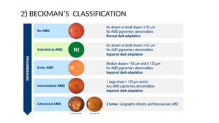 ARMD age related macular degeneration slides | PPTX