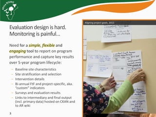 Project mapping, monitoring and data management tools for Africa RISING