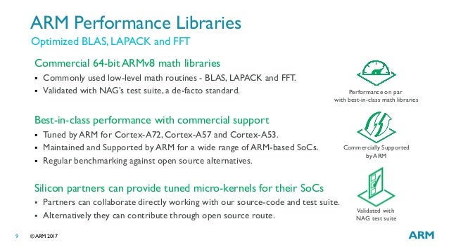 blas library c software blas library c software