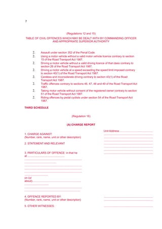 7
(Regulations 12 and 15)
TABLE OF CIVIL OFFENCES WHICH MAY BE DEALT WITH BY COMMANDING OFFICER
AND APPROPRIATE SUPERIOR AUTHORITY
2. Assault under section 352 of the Penal Code.
2. Using a motor vehicle without a valid motor vehicle licence contrary to section
15 of the Road Transport Act 1987.
2. Driving a motor vehicle without a valid driving licence of that class contrary to
section 26 of the Road Transport Act 1987.
2. Driving a motor vehicle at a speed exceeding the speed limit imposed contrary
to section 40(1) of the Road Transport Act 1987.
2. Careless and inconsiderate driving contrary to section 43(1) of the Road
Transport Act 1987.
2. Traffic offences contrary to sections 46, 47, 48 and 49 of the Road Transport Act
1987.
2. Taking motor vehicle without consent of the registered owner contrary to section
51 of the Road Transport Act 1987.
2. Riding offences by pedal cyclists under section 54 of the Road Transport Act
1987.
THIRD SCHEDULE
(Regulation 16)
(A) CHARGE REPORT
Unit Address ............................................
1. CHARGE AGAINST: .................................................................
(Number, rank, name, unit or other description) .................................................................
.................................................................
2. STATEMENT AND RELEVANT .................................................................
.................................................................
.................................................................
3. PARTICULARS OF OFFENCE: in that he
at .................................................
.................................................................
............................................................................
..........................................
............................................................................
............................................................................
............................................................................
...............................
on (or
about).................................................................
................................
............................................................................
..........................................................................
4. OFFENCE REPORTED BY: .................................................................
(Number, rank, name, unit or other description) .................................................................
5. OTHER WITNESSES: .................................................................
 