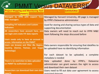 Monitoring, Evaluation, and Data Management