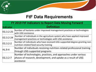 Monitoring, Evaluation, and Data Management