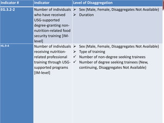 Monitoring, Evaluation, and Data Management